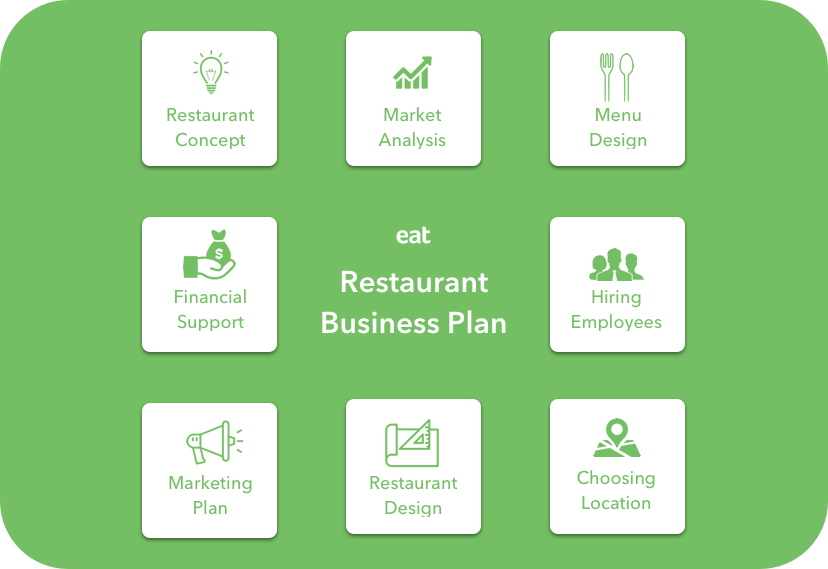 buy restaurant business plans